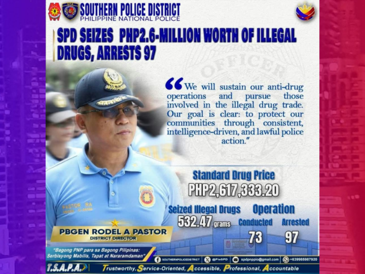 P2.6M halaga ng ilegal na droga nakumpiska ng SPD; 97 katao arestado