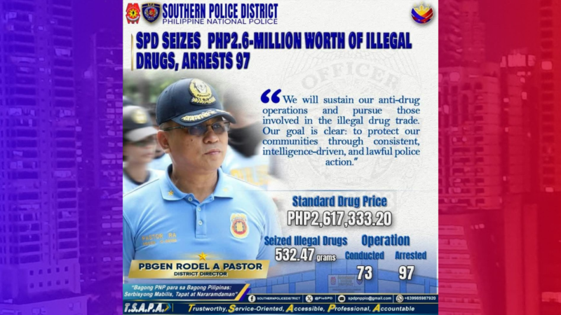 P2.6M halaga ng ilegal na droga nakumpiska ng SPD; 97 katao arestado